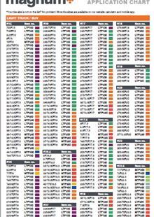 Magnum plus Magnum plus